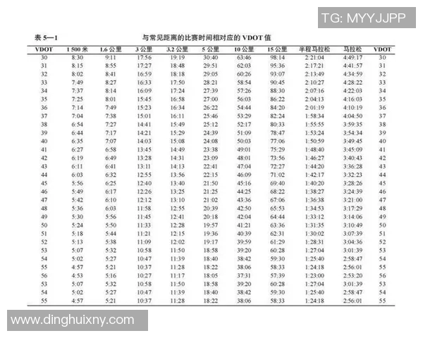 世界重大马拉松赛事选手配速与天气因素交互作用的综合分析与研究